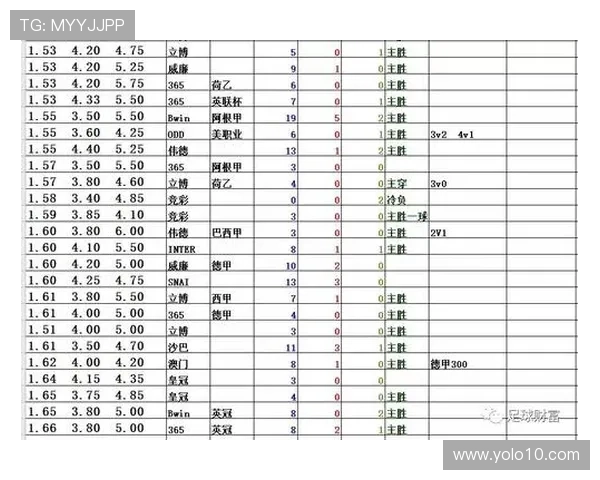 百家乐赔率变化趋势分析：影响赔率的因素及应对策略指南